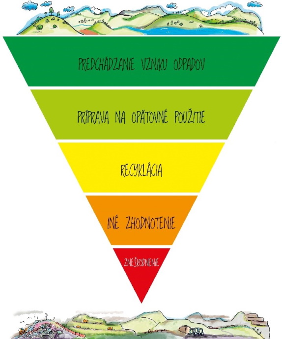 hierarchia